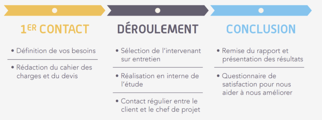 deroule